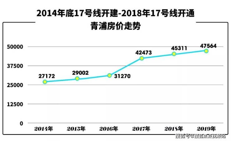 崇明岛御岛财富公馆烂尾了吗-崇明岛的房子还可以买吗