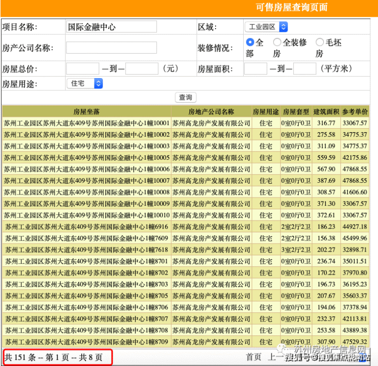 苏州九龙仓国金中心九龙仓国金中心售楼处2023最新房价 详情 交通 户型 配套