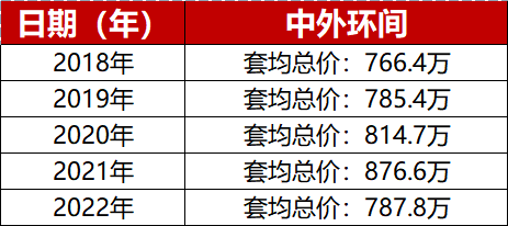 (和泰苑)售楼处电话℡丨上海和泰苑售楼中心地址丨24小时电话解析!