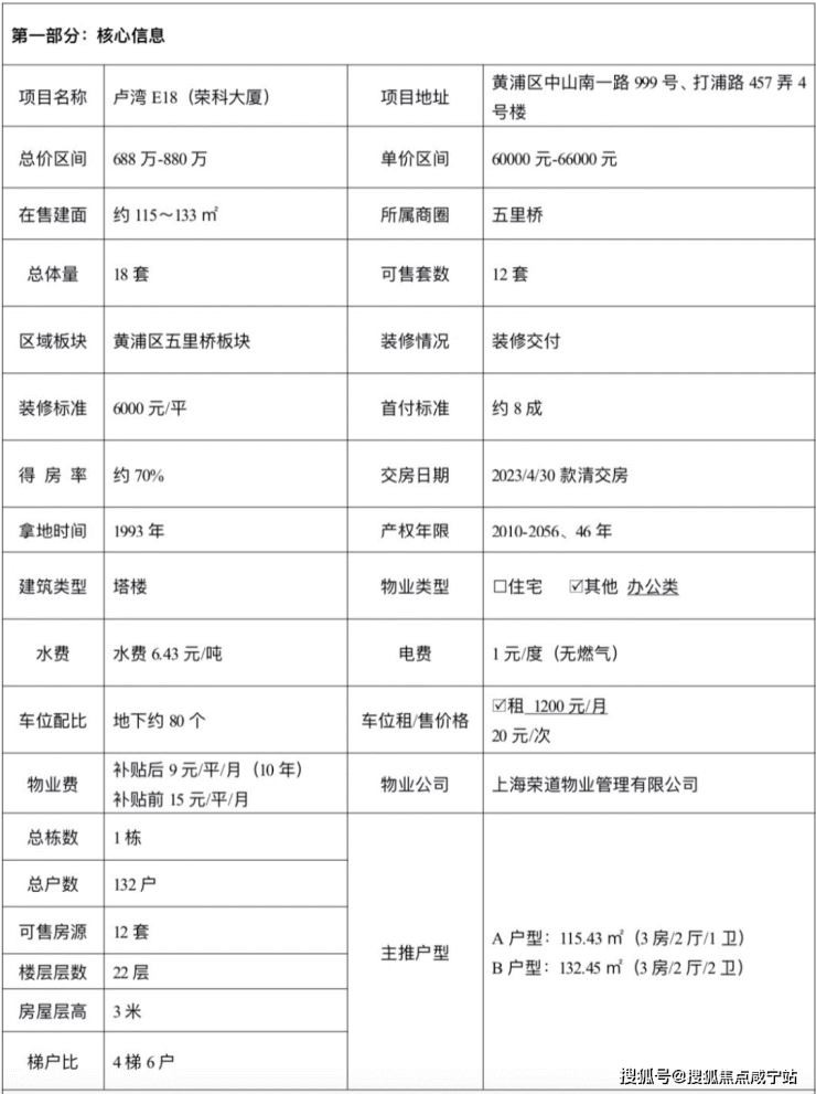 卢湾E18-好不好-在哪里-怎么样-具体价格(卢湾E18楼盘最新详情)