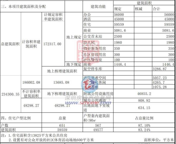 松岗站旁新盘,深铁铭著坊分两期开发!限价4.45万,住宅462套