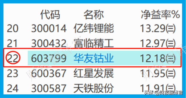 锂电钴材料产销全国排名第1,布局阿根廷锂盐湖项目,股票回撤65%？