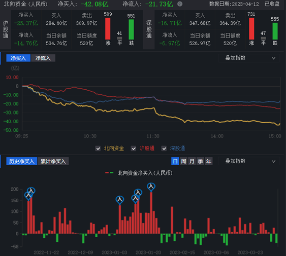 A股连续7日成交破万亿元！传媒行业持续强势年内涨逾47%，机构称A股向上空间有望打开