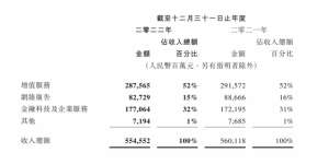 腾讯智慧出行(腾讯发布2023年财报：首次披露汽车出行领域进展)