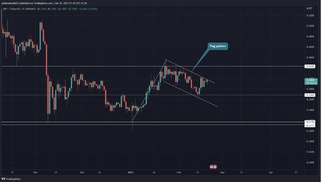 XRP币在2023年可能为你的投资组合增光添彩的3个原因