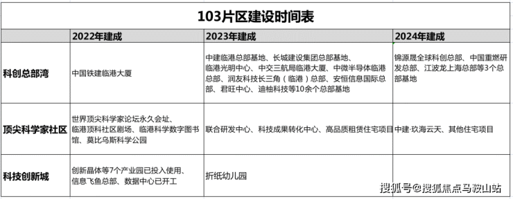 鹏瑞云璟湾丨售楼处丨鹏瑞云璟湾欢迎您丨上海浦东鹏瑞云璟湾预约电话