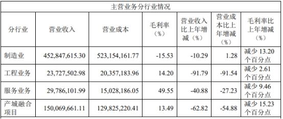 精读“正源股份”2023年年报