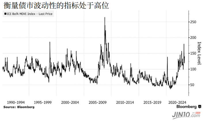 40年来最突然的政策转向即将到来！交易员加大押注