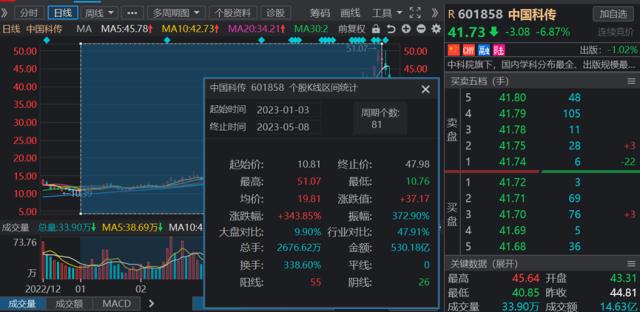 发生了什么？视频被格力删除，直播账号更名；年内涨幅超300%的大牛股公告减持！公司回应；政策频出，新