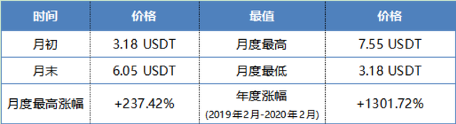 OKB生态建设2月月报