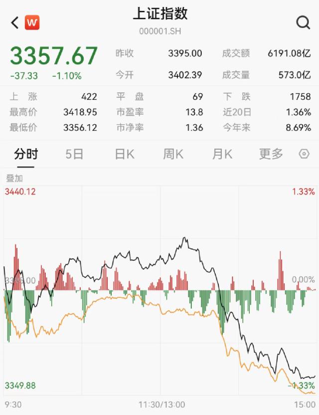 突发大跳水！10多家基金紧急解盘