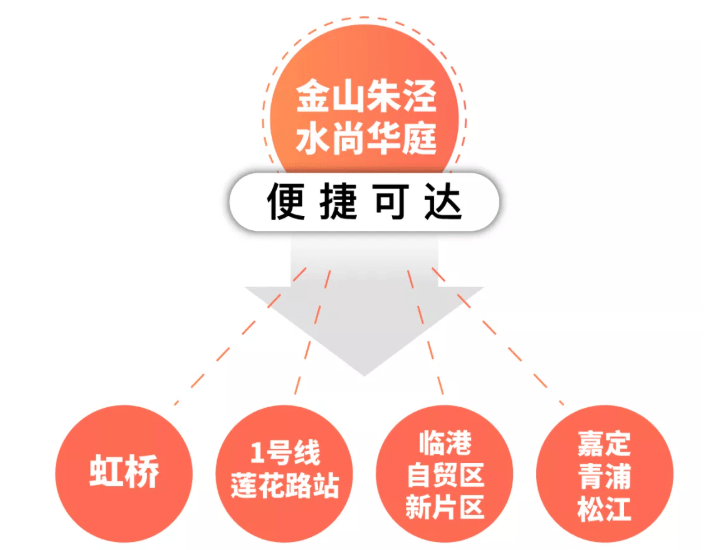 上海金山水尚华庭售楼处电话丨24小时电话丨售楼处地址丨售楼处最新价格详情