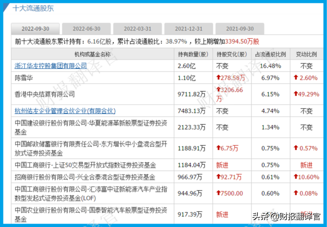 锂电钴材料产销全国排名第1,布局阿根廷锂盐湖项目,股票回撤65%？