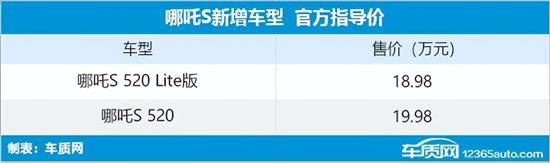 哪吒S新车型上市 售18.98-19.98万元