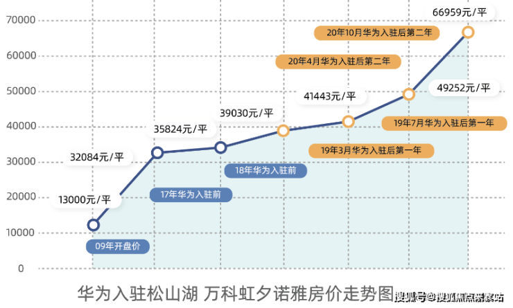 广州【越秀天悦金沙】越秀天悦金沙@欢迎您!楼盘丨配套丨交通丨价格-售楼处