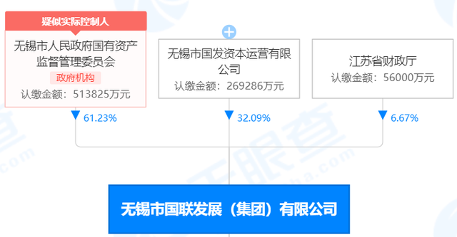 加价32亿,出价162轮!年内最大券商股权拍卖案“爆冷”落槌