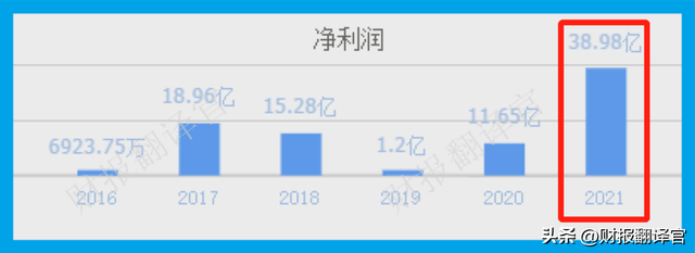 锂电钴材料产销全国排名第1,布局阿根廷锂盐湖项目,股票回撤65%？