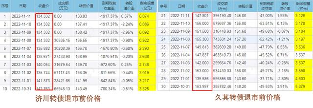 可转债中的“满江红”