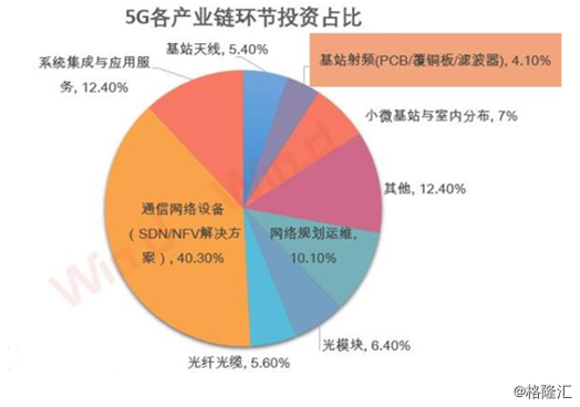 通宇通讯：A股基站天线龙头，能否在5G时代涅槃重生？