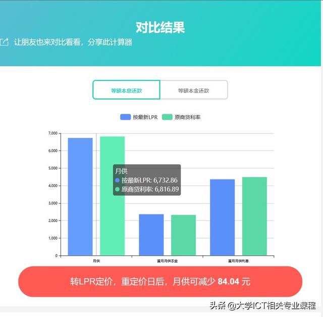 选LPR定价还是固定利率？房贷转LPR定价计算器来了！