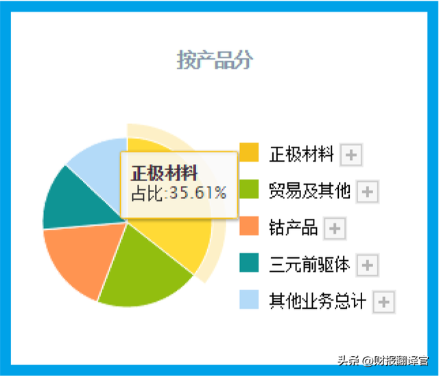 锂电钴材料产销全国排名第1,布局阿根廷锂盐湖项目,股票回撤65%？