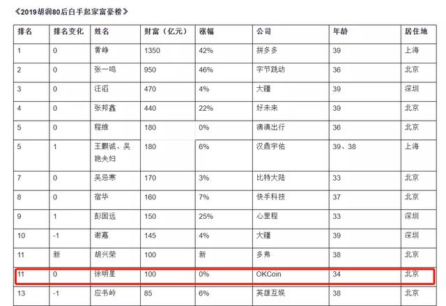 徐明星遭调查疑云重重，OKEx关闭提现服务引币圈震荡