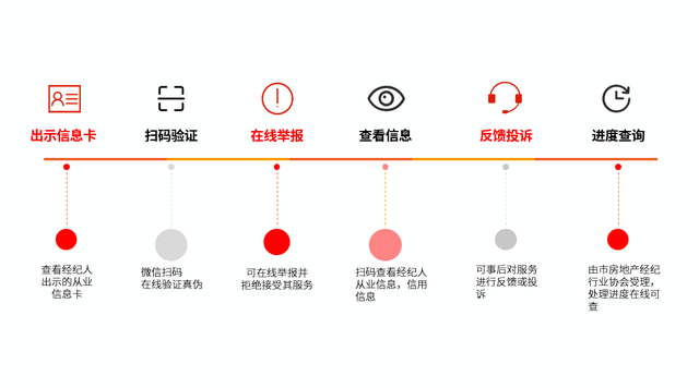 上海信义房屋共建共赢，上海房地产经纪行业信用信息平台成立