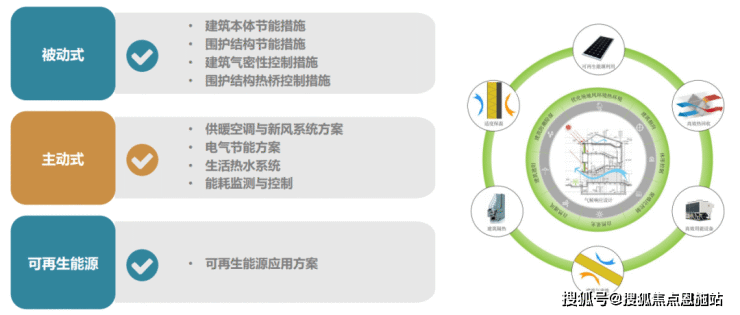 宝业活力天境欢迎您丨2023上海青浦(宝业活力天境)-楼盘详情-价格-面积-户型