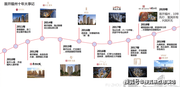 首页福州首开融创榕耀之城售楼处电话-400-0909-525售楼中心最新户型图