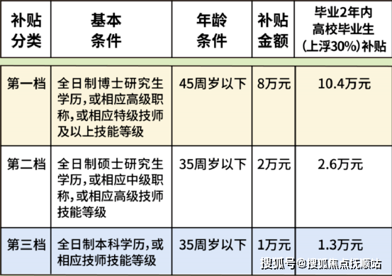 临港龙光天曜(龙光天曜售楼网站欢迎您)浦东临港龙光天曜触发积分吗