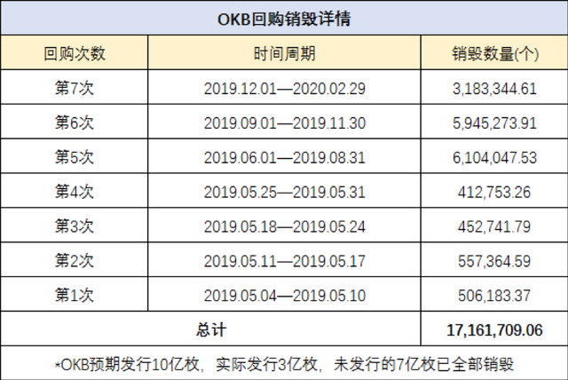 OKB生态建设2月月报