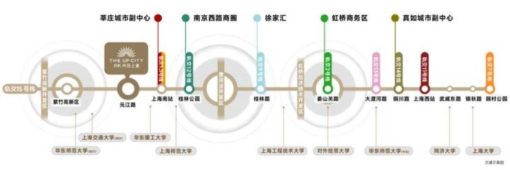 保利光合上城二期最新房价-闵行保利光合上城二期 最新动态 - 商圈配套