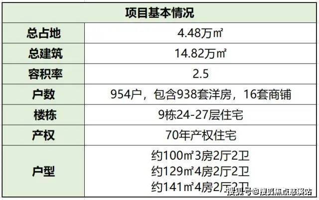 首页东莞【售楼部】碧桂园云樾半岛售楼处丨云樾半岛@售楼中心- 4000-400-856