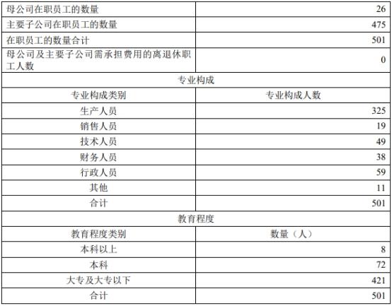 精读“正源股份”2023年年报