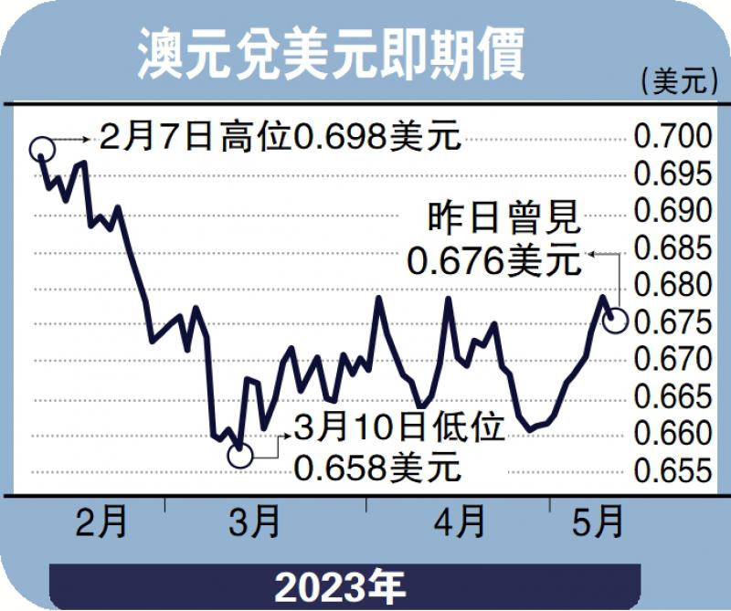 能言汇说-美加息快见顶 澳元中长期看俏-黄俊能