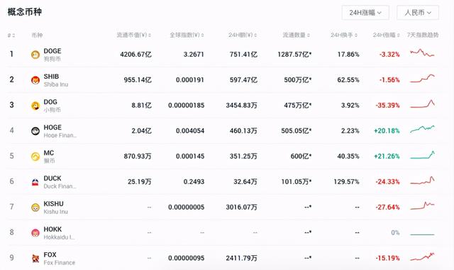 meme币起落 演绎现实版《乌合之众》