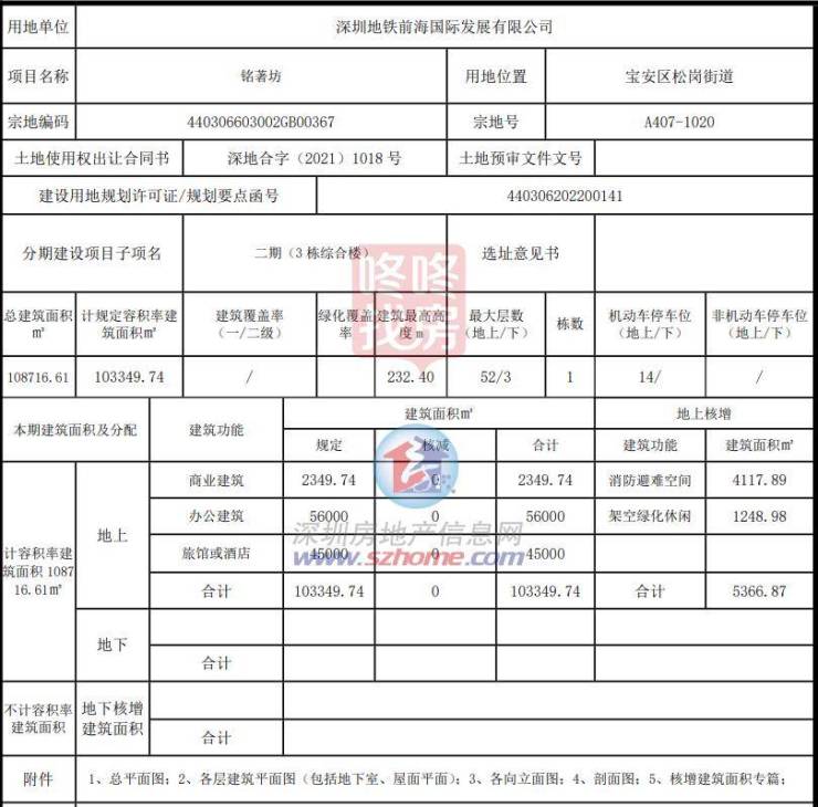 松岗站旁新盘,深铁铭著坊分两期开发!限价4.45万,住宅462套