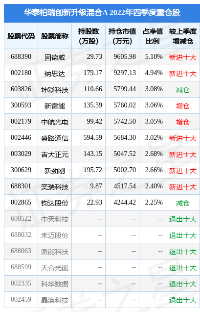 3月29日吉大正元跌7.38%，华泰柏瑞创新升级混合A基金重仓该股