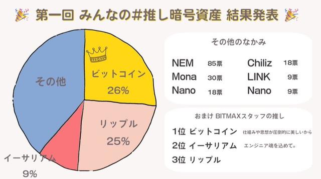 XRP过去两周上涨超30%，新增30只持币巨鲸