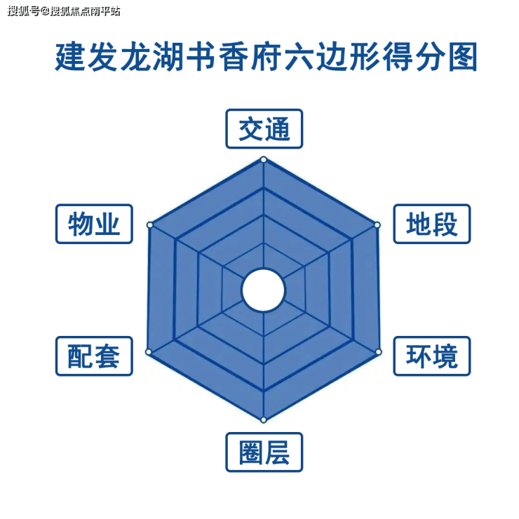 首页2023@#莆田建发龙湖.书香府售楼处电话!售楼处位置!售楼处最新房源价格