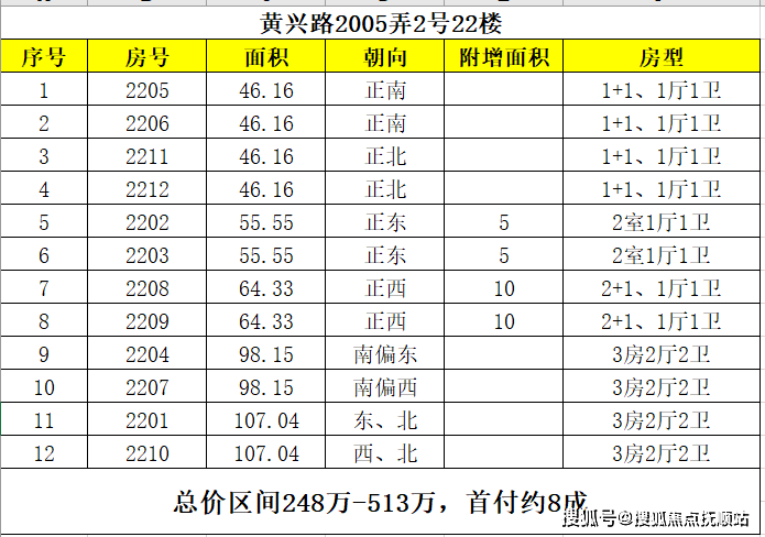 上海黄兴广场(杨浦大厦售楼处电话)内幕曝光!黄兴广场会涨吗