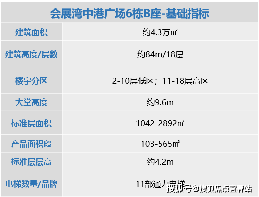 招商会展湾中港广场-会展湾中港广场写字楼-会展湾中港广场价格-户型-详情