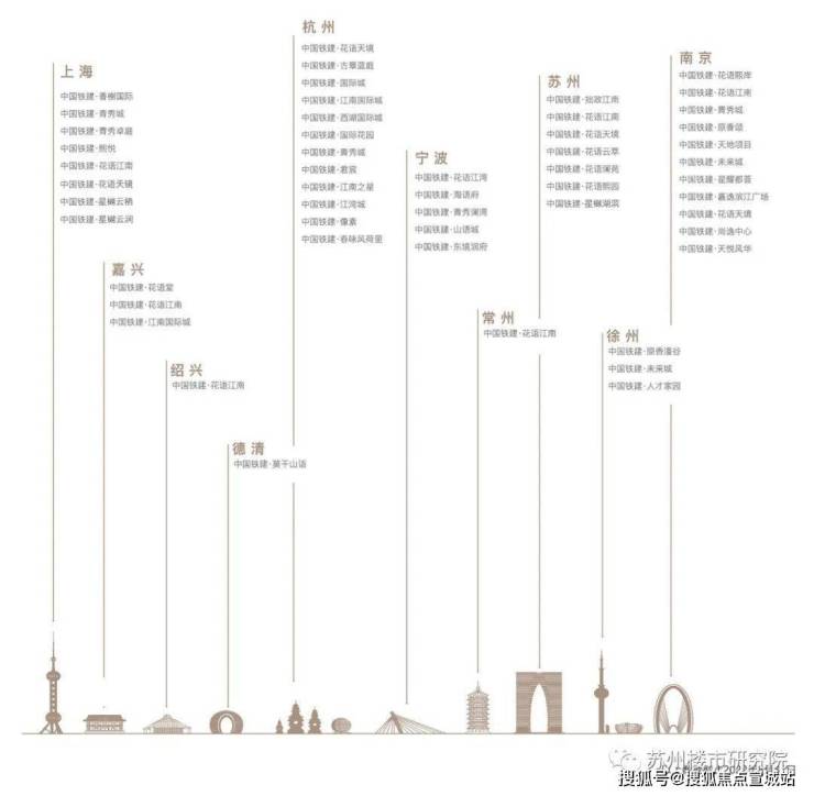 中国铁建星樾湖滨首页网站丨苏州星樾湖滨售楼处电话丨星樾湖滨最新楼盘详情