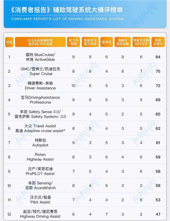 狂卷全场豪华品牌？林肯颠覆创新而来