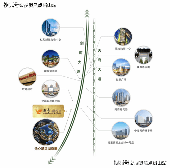 成都新房-越秀曦悦府值得吗-项目优劣势分析