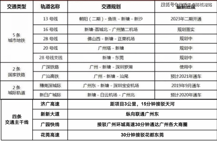 最新消息!广州「合景誉山国际」售楼处发布!合景誉山简介!开发商预约热线!