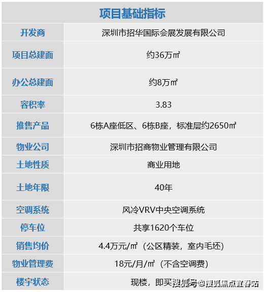 招商会展湾中港广场-会展湾中港广场写字楼-会展湾中港广场价格-户型-详情