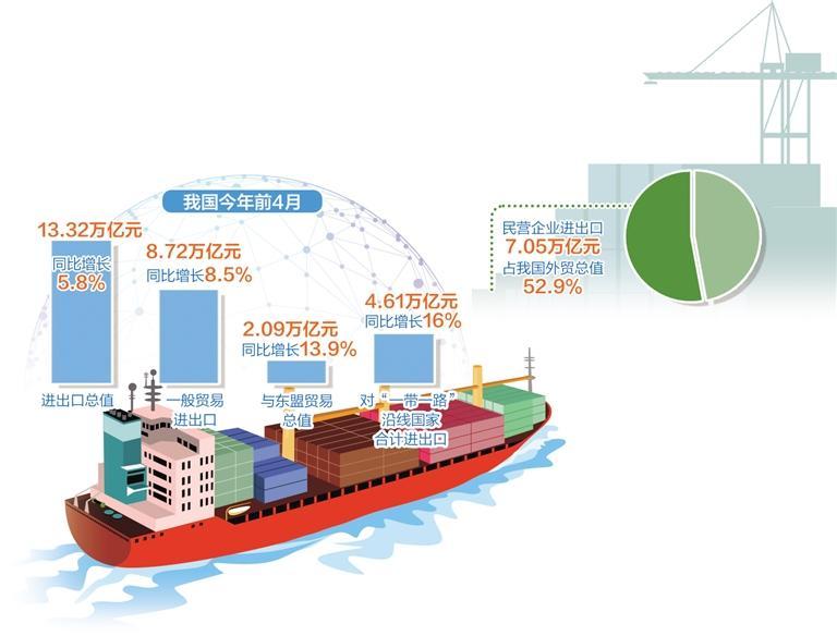 我国外贸发展方式加快转变