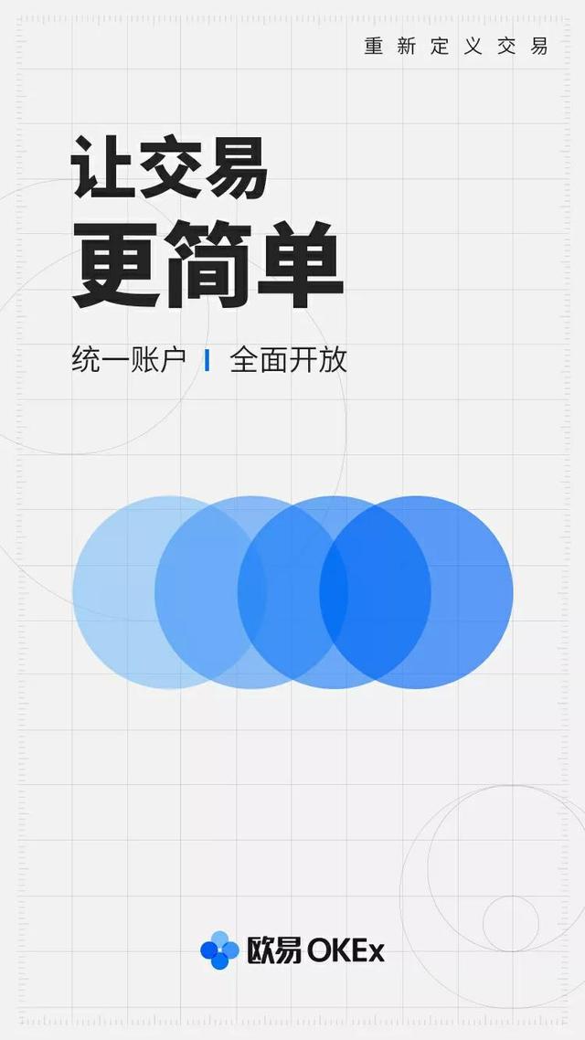 殴易OKEx全新推出统一交易账户