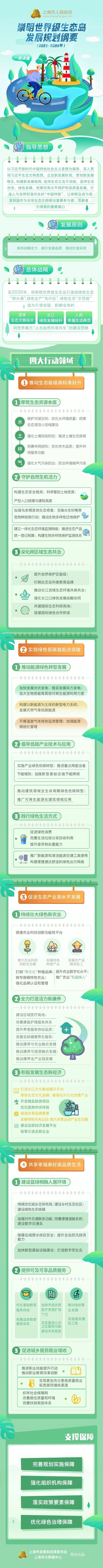 什么情况？上海崇明也有个“国际机场”，每年冬天“客流量”还不小